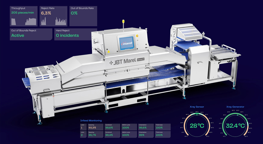 Infeed Monitoring Dashboards Sensorx Blue