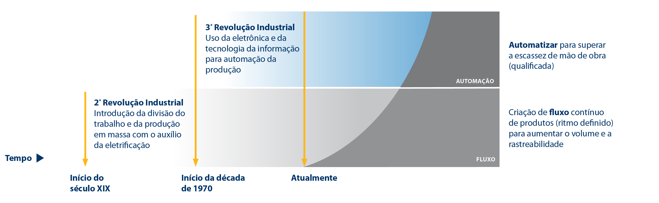 Flow To Control 2 Pt