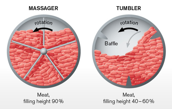 JBT_Schroeder_MAX_3000_6000_massagers_detail