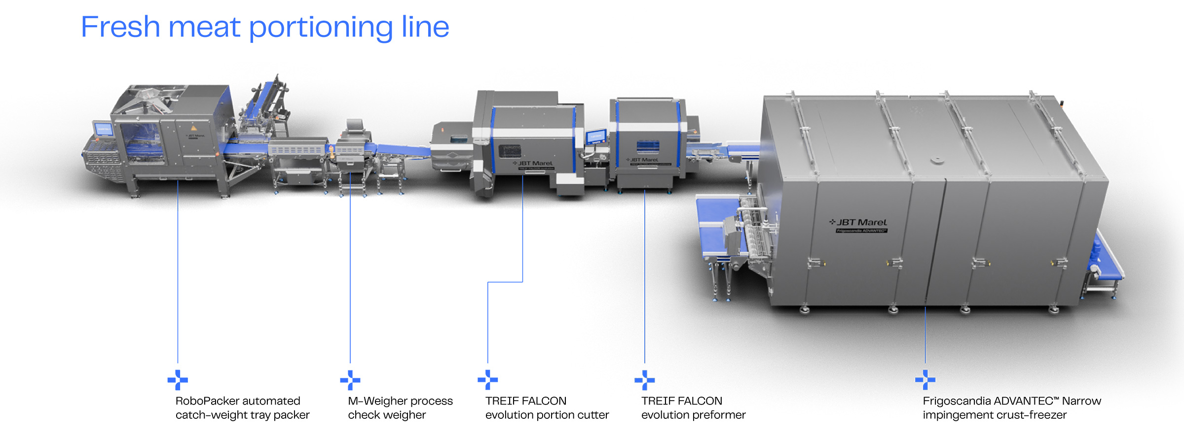 JBT Marel Meat Portioning Line