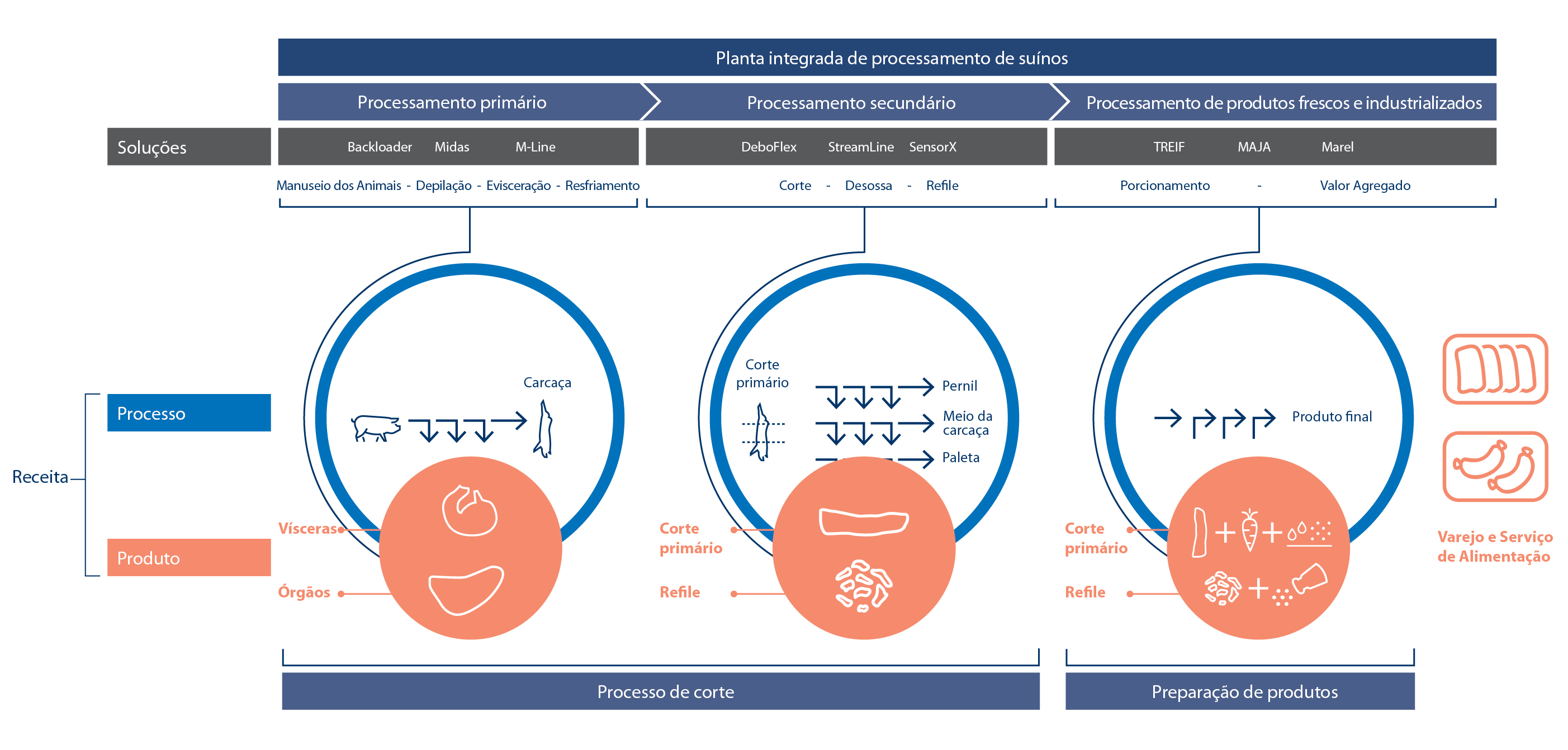 Infographic 3 Point Approach PT