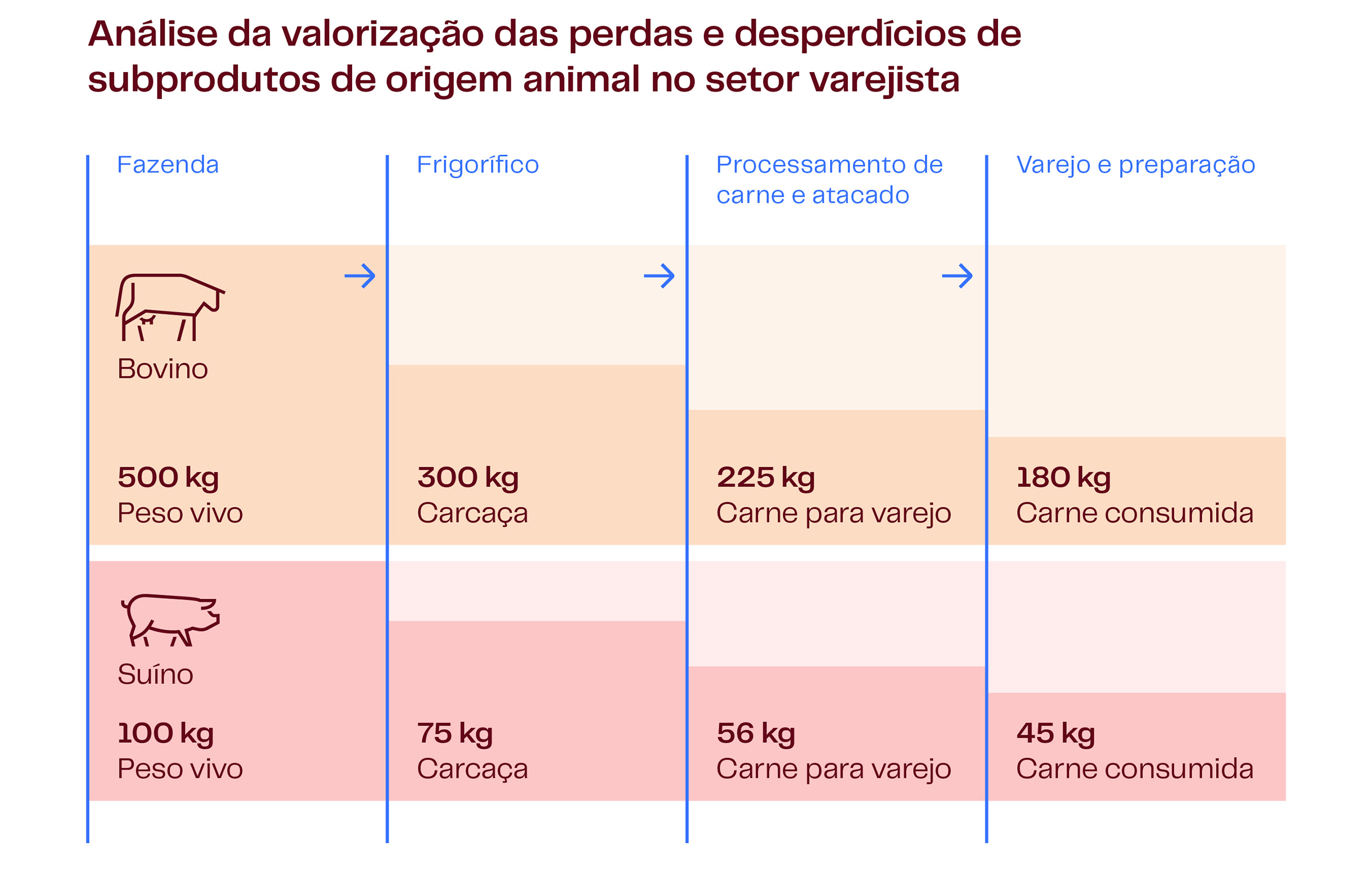 Infographs Meat Analysis Of The Food Loss PT