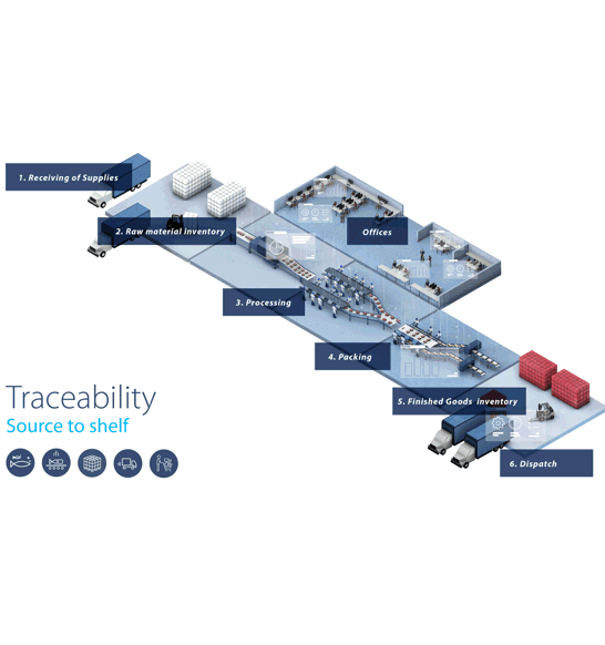 Innova Productionline General