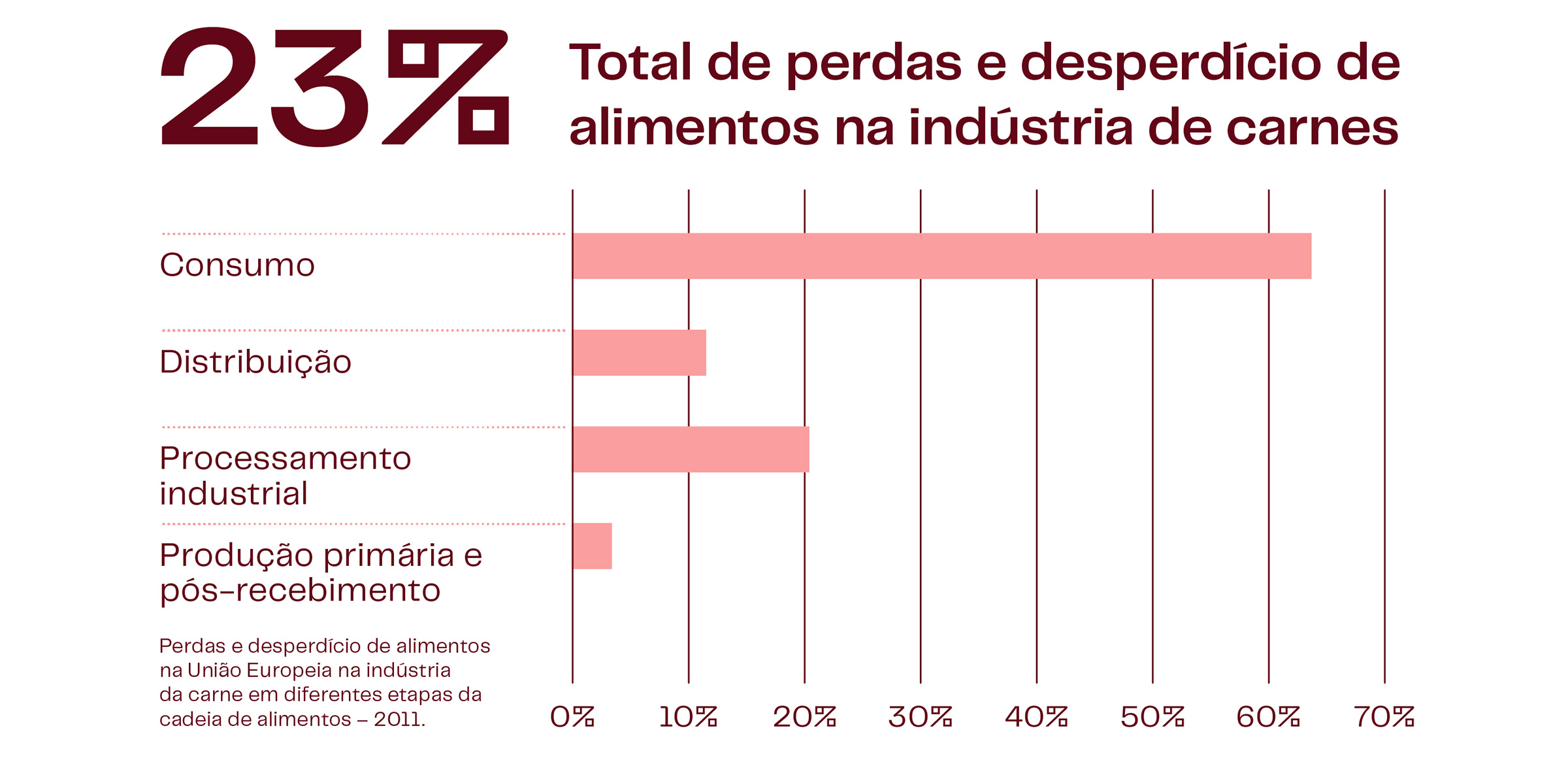 Infographs Meat Total Food Losses PT